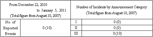 Incidents Information (relating to the Chuetsu-Oki Earthquake)