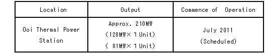 Installation of Generating Facilities