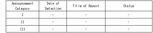 Reports from April 21 to April 27, 2011