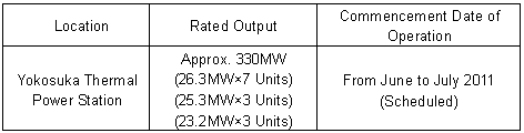 Installation of Generating Facilities