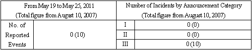 Incidents Information (relating to the Chuetsu-Oki Earthquake)