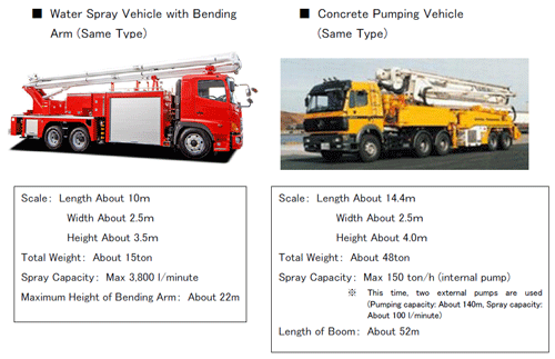 Water Spray Vehicle with Bending Arm (Same Type)Concrete Pumping Vehicle(Same Type)