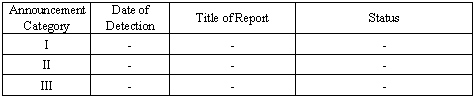 Reports from June 2 to June 8, 2011