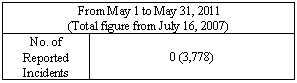 From May 1 to May 31, 2010