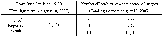 Incidents Information (relating to the Chuetsu-Oki Earthquake)