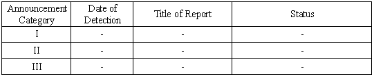 Reports from June 9 to June 15, 2011