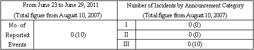 Incidents Information (relating to the Chuetsu-Oki Earthquake)