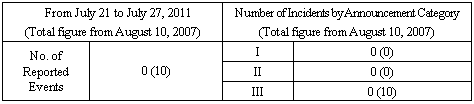 Incidents Information (relating to the Chuetsu-Oki Earthquake)