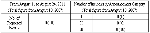 Incidents Information (relating to the Chuetsu-Oki Earthquake)