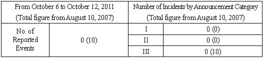 Incidents Information (relating to the Chuetsu-Oki Earthquake)