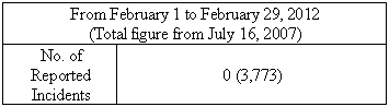 From February 1 to February 29, 2012