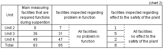 (chart 2)