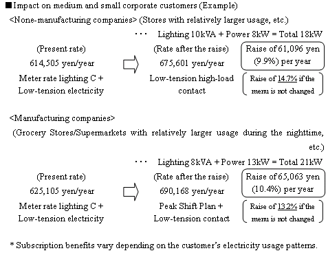 Expanded menu for customers signing combination contracts of lighting and power）