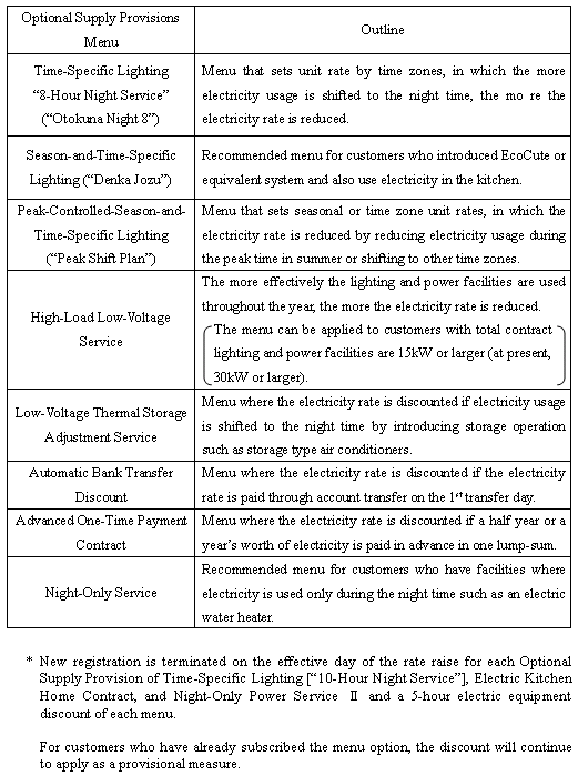 Reference Major Optional Supply Provisions Menus