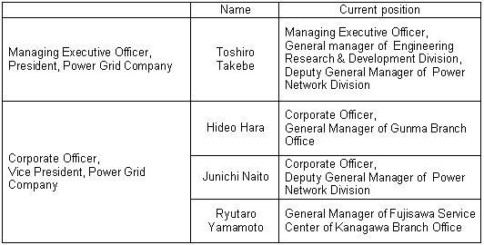 Power Grid Company