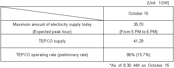 Prospect of supply and demand by TEPCO today (on October 15)