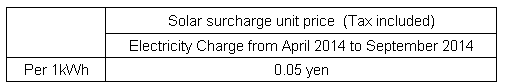 Solar Surcharge Unit Price(Tax included)