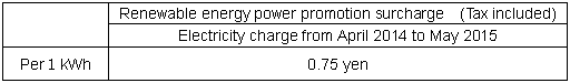 Renewable energy power promotion surcharge  (Tax included)