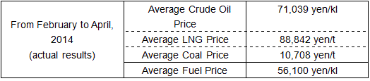 Average fuel prices (trade statics)