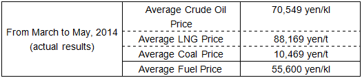 Average fuel prices (trade statics)