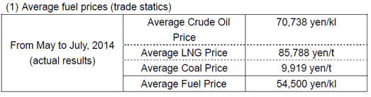 Average fuel prices (trade statics)