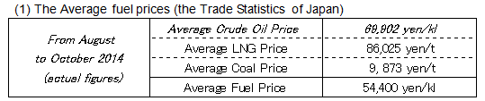 Changes in the fuel prices
