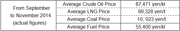 Changes in the fuel prices