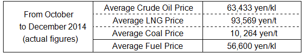 Changes in the fuel prices