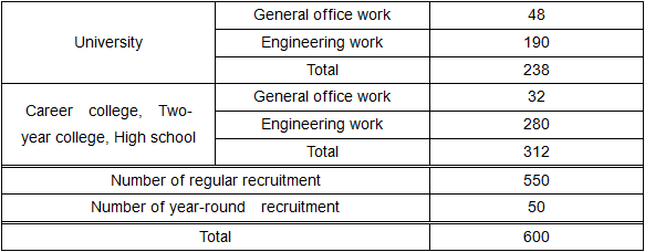 break down of recruitment numbers by academic background
