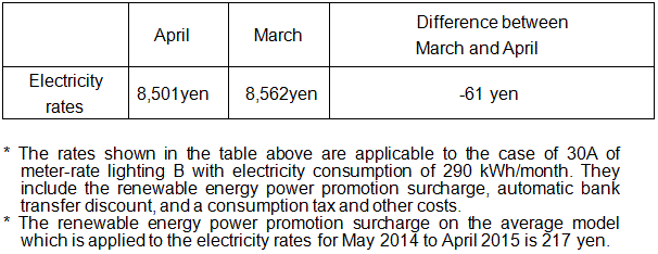 Changes in the fuel prices
