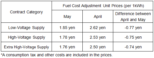 Fuel cost adjustment unit prices