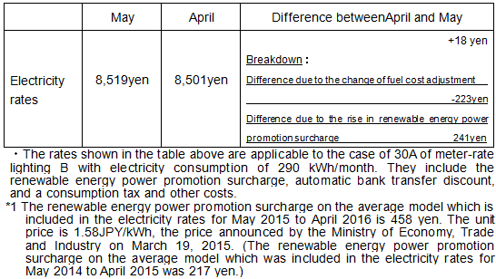 Fuel cost adjustment unit prices