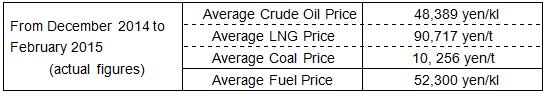 Fuel cost adjustment unit prices