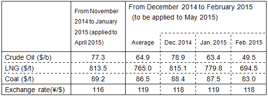 Fuel cost adjustment unit prices