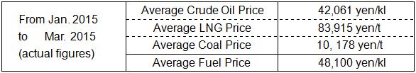 Changes in the fuel prices