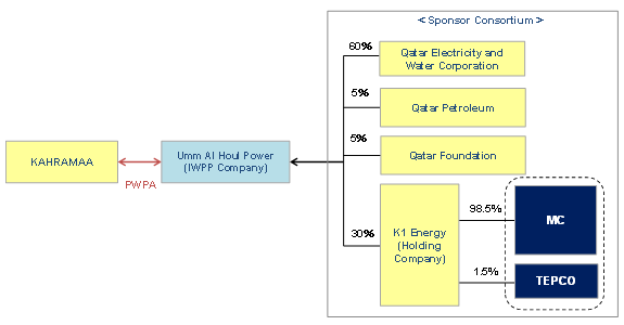 Project Structure