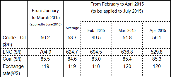 Fuel cost adjustment unit prices