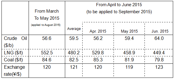 Fuel cost adjustment unit prices