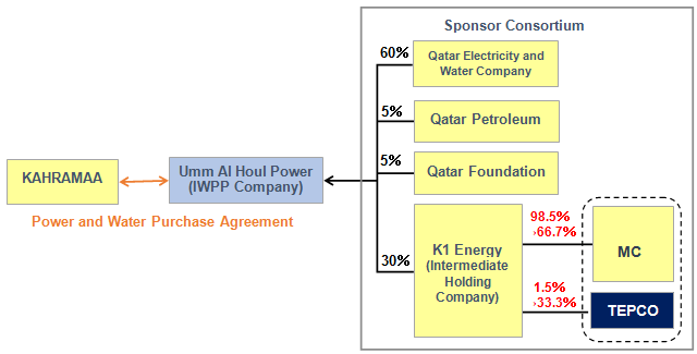 Project Structure