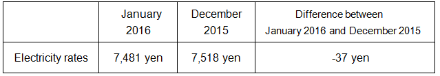 The change of the electricity rates on the average model
