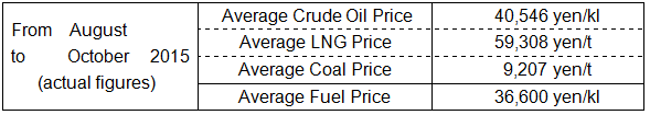 Average fuel prices (the Trade Statistics of Japan)