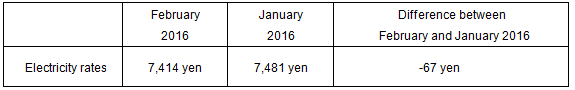 Fuel cost adjustment unit prices