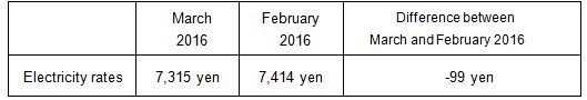 Fuel cost adjustment unit prices