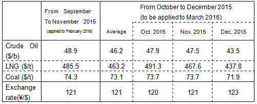 Fuel cost adjustment unit prices