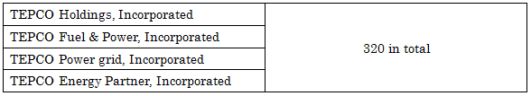 Recruitment plan for FY2017