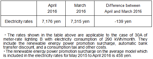 Reference 1 The change of the electricity rates on the average model