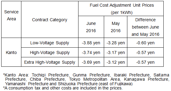 Fuel cost adjustment unit prices