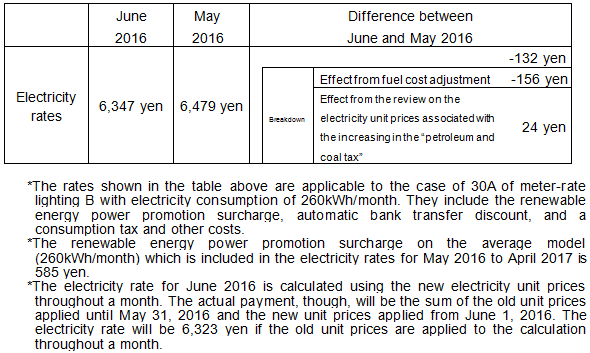 Fuel cost adjustment unit prices