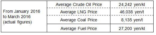 Fuel cost adjustment unit prices