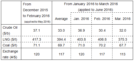 Fuel cost adjustment unit prices